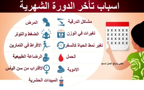 اسباب تاخر الدورة الشهرية