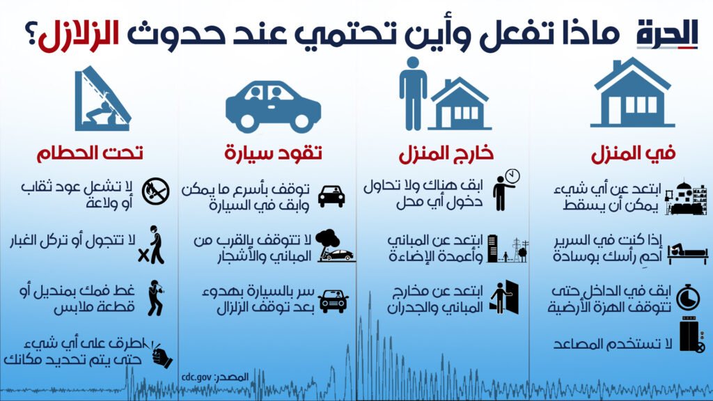 معلومات مهمة اثناء الزلازل 