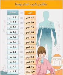 download 25 كم لتر ماء يحتاج الجسم يوميًا؟ دليل شامل حسب الوزن والنشاط